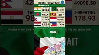 1--2--2023 exchange rates kuwait dinar to  Indonesian Rupiah Sri Lankan Rupee India Pakistan