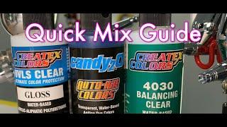 Mixing candy2o Quick Guide