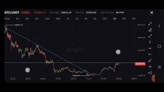 Bitcoin Long Term Price Prediction on #Bybit  BTC April Prediction on Higher TimeFrame 