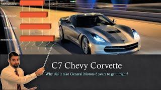 C7 Chevy Corvette 14-19 ALL You Need To KNOW Changes Price Upgrades