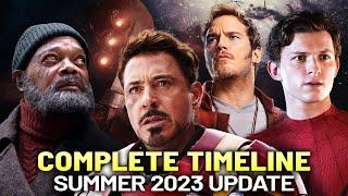 Entire MCU Recapped in Chronological Order  Complete Timeline Explained as of Aug 23