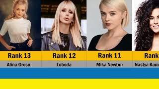 Top 20 Most Beautiful Ukrainian Actresess 2023
