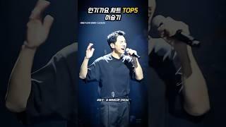 인기가요 차트 Top5 이승기 #멜론차트 #이승기 #멜론이승기