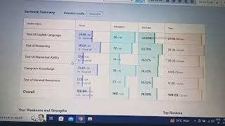 NIACL Assistant Mains -1 Share your scores #ibps #sbi #rbi #success #rrb #motivation #niacl