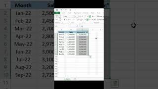 convert million in short form  big values in short form  million in m  excel video  #shorts