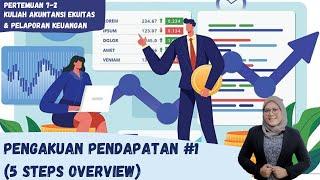 MEET 7-2 AKUNTANSI EKUITAS & PELAPORAN KEUANGAN - PENGAKUAN PENDAPATAN 5 STEPS OVERVIEW