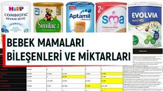 BEBEK MAMALARININ İÇERİĞİNDE NELER VAR? EN İYİ BEBEK MAMASI HANGİSİ ? baby food formula