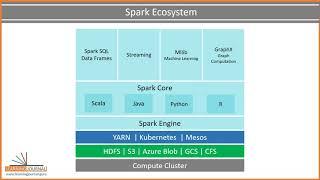 Apache Spark in 10 Minutes  What is Apache Spark?  Learn Apache Spark