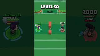 Bot Level 1 vs 100