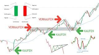 Das einzige Technische Analyse Video welches du jemals brauchen wirst...Kompletter Einsteiger Kurs