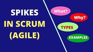 Spikes in Agile User Stories   Types of spikes in Agile  SCRUM SPIKES  Technical spike in Scrum