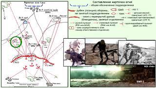 Тактика боя организация системы огня