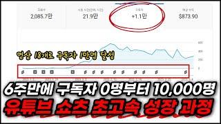 유튜브 쇼츠 6주 만에 1만 구독자 초고속 성장과정 공개합니다