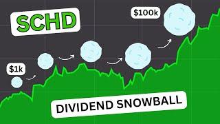 A Dividend Investing Strategy The Dividend ETF Snowball