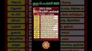 Guru peyarchi 2023 to 2024 #shorts #astrology #astrotamil