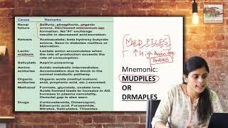 Biochemistry  Basics of Acid Base Disorders  Anion Gap  Made Easy by Dr. Apeksha Niraula  Part 4