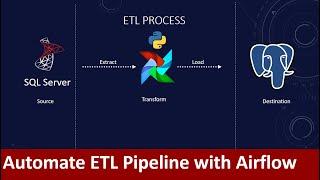 How to build and automate your Python ETL pipeline with Airflow  Data pipeline  Python