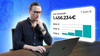 Wie ich die besten Dropshipping Produkte finde