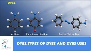 DYES TYPES OF DYES AND DYES USES