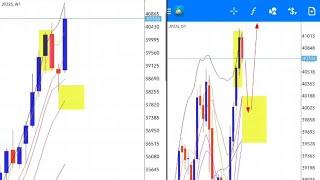 JP225 Weekly Analysis  March 23rd 2024  BBMA