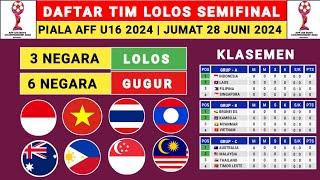 VIETNAM LOLOS Daftar Tim Lolos Semi Final Piala AFF U 16 2024 - Klasemen Aff U 16 2024