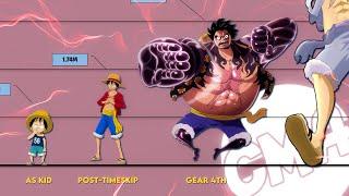 ONE PIECE Luffy All Forms Size Comparison  Gear 5 UPDATED