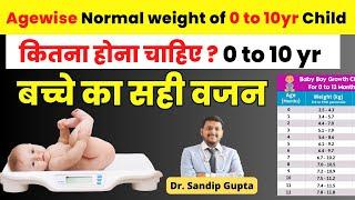 Normal weight of Child According to Age   Weight Chart for 0-10 years Child   Dr. Sandip Gupta