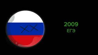 Ты живёшь в России в этом времени С распада СССР