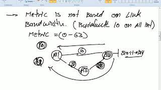 ISIS Protocol in Hindi  Intermediate system to intermediate system  WhatsApp +91-9990592001