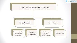 Tradisi Sejarah Masyarakat Indonesia Sejarah - SBMPTN UN SMA