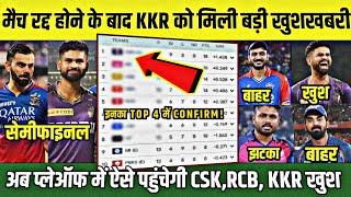 IPL 2024 Points Table KKR vs GT रद्द होने की वजह से Points Table में बड़ा बवाल RCB सेमीफाइनल में