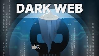 Apa yang Ada di Dalam Dark Web?