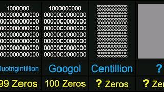 Names of large numbers after billion