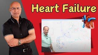 Heart Failure  CHF  Congestive Heart Failure  Pathophysiology🫀