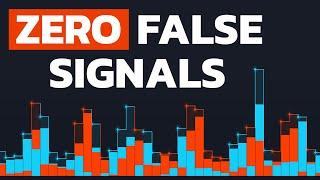 Get Rid of False Signals With This NEW Volume Indicator Double Your Profit