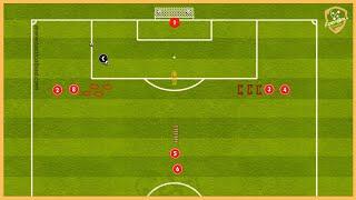 Atletico Madrid - Passing Combinations With Finishing And Saq Drills