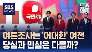 여론조사 보면 한동훈 강세 지속…후보들 반응은?  SBS  편상욱의 뉴스브리핑