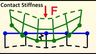 Contact Stiffness