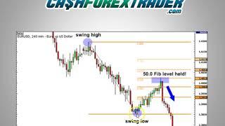 YOUSSEF EL FARISSI - Cashforextrader  Fibonacci