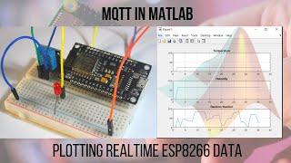 MQTT in MATLAB  Realtime Data Plotting