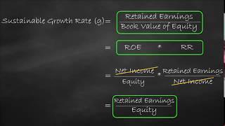 Sustainable Growth Rate Formula