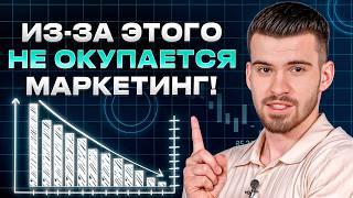 ХВАТИТ сливать деньги  Как ВЕСТИ маркетинг в бизнесе чтобы он окупался?