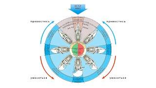 ПАРУСНАЯ АЗБУКА. ВЫПУСК 17. КУРСЫ ЯХТЫ ОТНОСИТЕЛЬНО ВЕТРА.