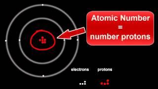 Atomic Structure Protons Electrons & Neutrons