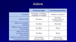 Antiarrhythmics Lesson 5 - Calcium Channel Blockers