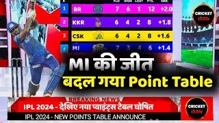 Points Table IPL 2024 - After Mi Win Vs Pbks Before LSG Vs CSK Match  Points Table Today