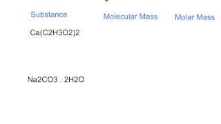 Calculating molecular and molar mass