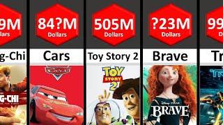 Top 100 Highest Grossing Disney Movies of all Time 2023 Part- 1  STATS #comparison #comparisonvideo