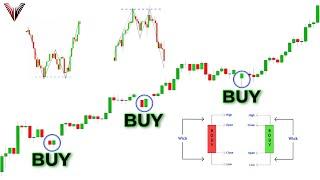 The Only Candlestick Patterns Trading Video You Will Ever Need... Beginner To Advanced