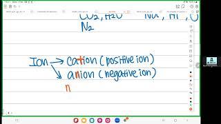 KSSM SPM Chemistry Form 4 Chapter 2 Lesson 1 Atomic Structure